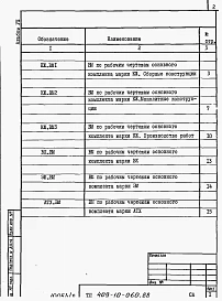Альбом 8 Ведомости потребности в материалах.