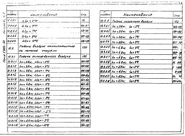 Выпуск 0 Часть 1 и 2. Указания по выбору и расчету