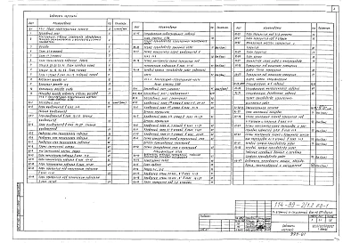 Альбом 1 Общая характеристика проекта (0-1)