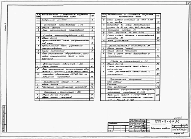 Альбом 2 Применен из тп 705-3-44.89 Технология производства. Силовое электрооборудование. Электрическое освещение. Молниезащита здания. Отопление и вентиляция. Водоснабжение и канализация. Связь и сигнализация.