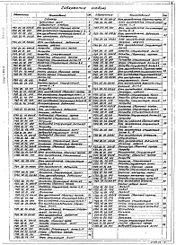 Выпуск 2 Блок присоединения систем вентиляции, горячего водоснабжения, отопления лестничных клеток. Рабочие чертежи