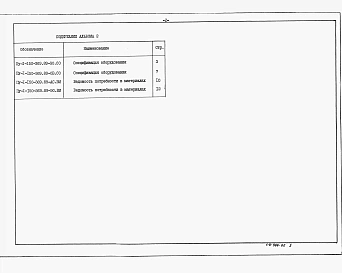 Альбом 2 Спецификация оборудования. Ведомость потребности в материалах.      