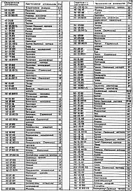 Альбом 7 Нестандартизированное оборудование (из тп 902-1-170.91)