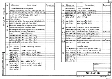 Альбом 8 Индустриальные строительные изделия