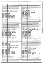 Выпуск 1-3 Крупноблочная деаэрационно-питательная установка КБДПУ-25-76. Рабочие чертежи