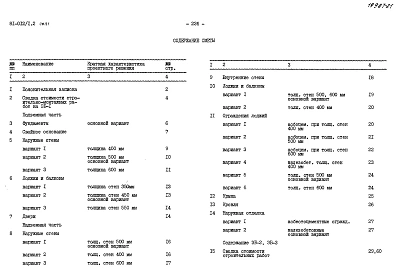 Альбом 28 Сметы. СМ1, СМ2, СМ3, СМ2.1
