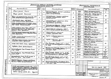 Альбом 4 Электрооборудование. Связь и сигнализация