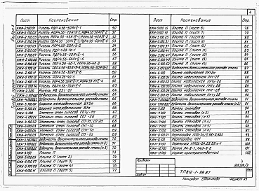 Альбом 3 Конструкции железобетонные. Изделия.