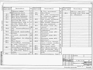 Альбом 1 Пояснительная записка. Технология производства. Автоматизация технологии производства. Силовое электрооборудование. Электроснабжение подпочвенного обогрева.      