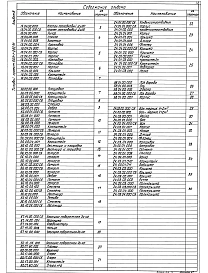 Альбом 8 Применен из тп 903-1-282.91 Общекотельное оборудование.Конструкторская документация