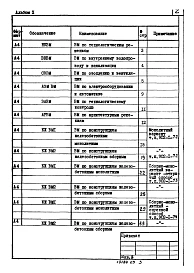 Альбом 10 Ведомости потребности в материалах (из ТП 902-1-72.83)