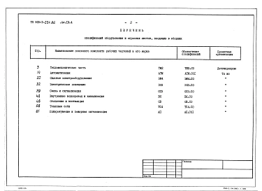 Альбом 13.4 Спецификации оборудования. Топливоподача.