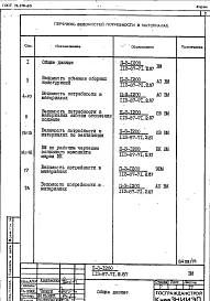 Альбом 5.1 Ведомости потребности в материалах 