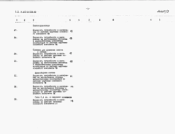 Альбом 3 – Сметы и ведомости потребности в материалах.     