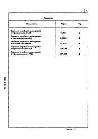 Альбом 5 Ведомости потребности в материалах. 