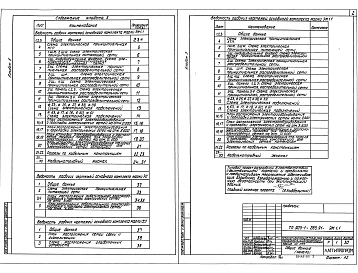 Альбом 5 Применен из тп 903-1-282.91 Строительно-технологическая блок-секция котлоагрегата КВ-ГМ-23,26-150 Газовоздухопроводы Конструкторская документакия