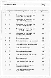 Альбом 2 Раздел 8-1 Сметы. Элементы блокировки (книги 1 и 2) 