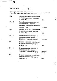Альбом 7 Центральный тепловой пункт с диспетчерской. Сметы