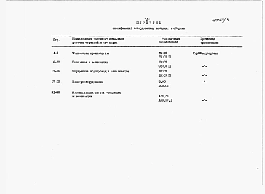 Альбом 3 Спецификации оборудования.     