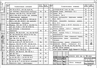 Альбом 4 Изделия заводского изготовления
