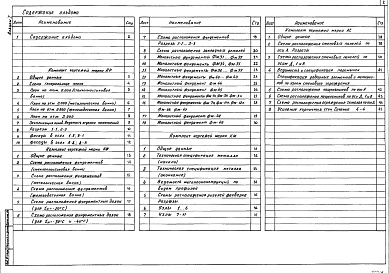Альбом 1 Архитектурные решения. Конструкции железобетонные, металлические. Конструкции ограждающие ( стены из кирпича)