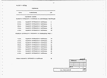 Альбом 3 Ведомости потребности в материалах