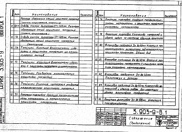 Выпуск 1 Теплоизоляционные конструкции