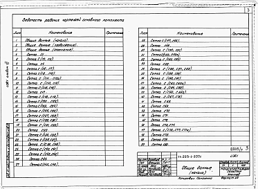 Альбом 7 Изделия заводского изготовления.     