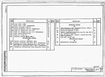 Альбом 2 Изделия заводского изготовления