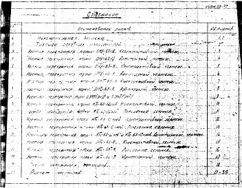 Альбом 1 Рабочие чертежи ПНУ-63-12, НТо-63-12, ПНУ-63-8, НТо-63-8, ПНТ-63-8
