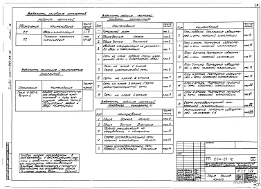 Альбом 6 Связь и сигнализация. Пожарно-охранная сигнализация