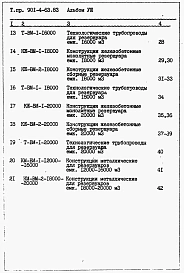 Альбом 8 Ведомость потребности в материалах      