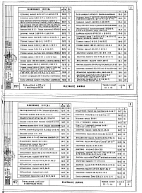 Альбом 5 Задание заводу изготовителю. Строительные изделия. Конструкции железобетонные. Конструкции металлические.