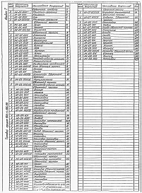 Альбом 7Нестандартизированное оборудование (из тп 902-1-136.88)