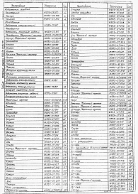 Альбом 4 Части 1 и 2. Нестандартизированное оборудование. Электролизер. Аппарат колонного типа. Емкость промежуточная. Пеносборник