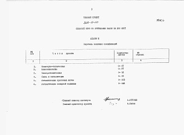 Альбом 3 Заказные спецификации