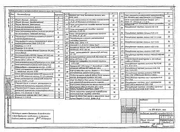 Альбом 3 Конструкции железобетонные (выше отм. 0,000)