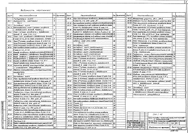 Альбом 3 Архитектурно-строительные чертежи ниже отм. 0.000