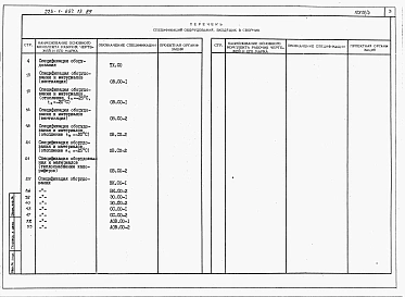 Альбом 3 Спецификации оборудования.     