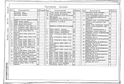 Альбом 3 Инженерное оборудование