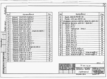 Альбом 4 Изделия заводского изготовления и узлы