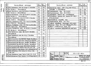 Альбом 4 Изделия заводского изготовления
