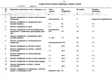 Альбом 4 Заказные спецификации