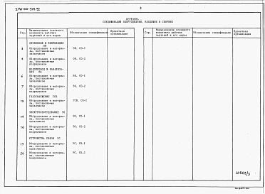 Альбом 4 Спецификации оборудования