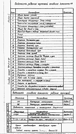 Альбом 2 Конструкции металлические.  