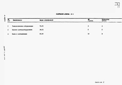 Альбом 4 Спецификации оборудования.