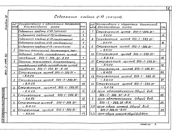 Альбом 19 Щит управления. Задание заводу-изготовителю