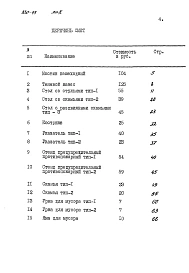 Альбом 2 Сметы          