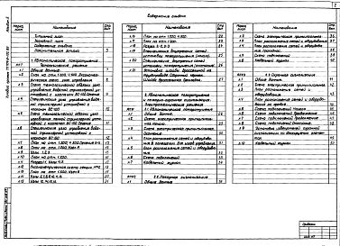Альбом 5 Автоматическое пожаротушение, электротехнические решения, пожарная сигнализация, охранная сигнализация