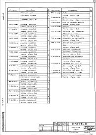 Альбом 6 Нестандартизированное оборудование